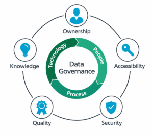Data Governance Circle Infographic